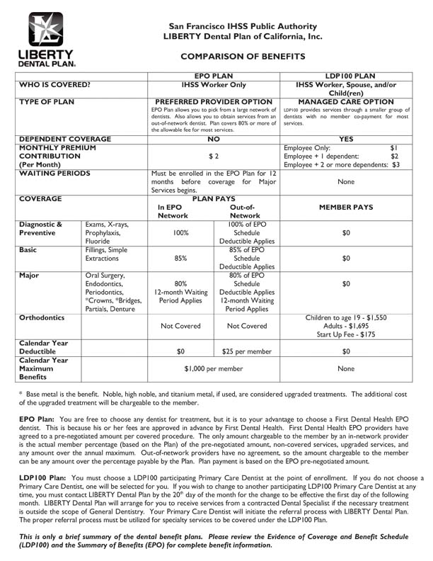 Thumbnail image of the Dental Plan Enrollment FAQs packet for download (English).